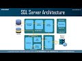 SQL Server Tutorial For Beginners | Microsoft SQL Server Tutorial | SQL Server Training | Edureka