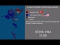 Scenario: Battle of the Faroe Islands, Every Hour (1940/1942)