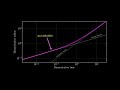 How an explosion shockwave moves