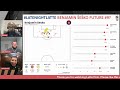 Benjamin Šeško - future #9 for Arsenal?