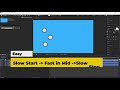 Easy Ease Out, Easy Ease In and Easy Ease in Adobe After Effects