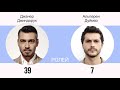 Alperen Duymaz X Caner Cindoruk. We measure who has more | ENG Subtitles