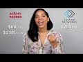 Which is the best site to get acting work? | Actors Access vs Casting Networks