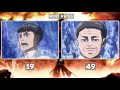 Attack On Titan: Growth Of Characters