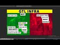 GTL Infra Share Latest News | gtl infra share latest update | gtl infra share latest news today |