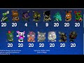 Five Nights At Gipsy's 2 The Return (Remake!) - Early Extras Menu!