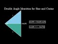 A proof to remember: Double Angle Formulas I (visual proof)