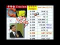 10. 지구의 나이 - 김명현 박사님 창조과학 강의