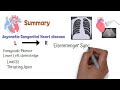 Ventricular Septal Defect: Types, Pathology, Symptoms & treatment