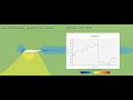 PID Controller Active Control of Airfoil Angle of Attack in Unsteady Flow CFD Simulation STAR-CCM+