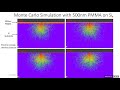 Using Contrast Curve in Electron Beam Lithography (EBL) Process Development