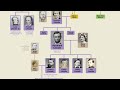 Abraham Lincoln Family Tree