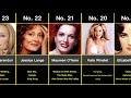 TOP 200 -The Best Actresses in Film History. Who is the best actor of all time? With voting address.