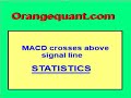 MACD cross Statistics