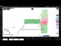 Weekly Forex Market Analysis/Forecast 11-Dec 2023(FOREX,INDICES & CRYPTO)#forex #forexanalysis