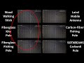 Are antennas altered in the presence of carbon fiber masts?