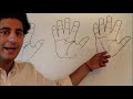 Life Line in Palmistry