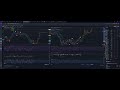 TOPS 67k range short setup update |  bitcoin bear market