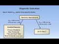 Hyponatremia