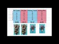 NVIS Dipole, Hybrid Balun Vs Nothing