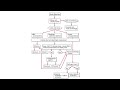 DIARRHEA | Etiology | Types | Acute vs Chronic | Approach | Treatment | Harrison