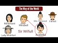 The Way of the World:
Play by William Congreve
in Hindi summary Explanation and full analysis