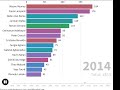 Highest Scoring Active Premier League Players