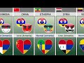 Who Do 🇦🇲 Armenia Love and Hate (Countryballs) | Data Analysis