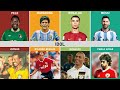 Comparison: Lionel Messi vs Cristiano Ronaldo vs Pele vs Maradona