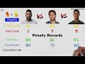 Lionel Messi vs Cristiano Ronaldo vs Neymar Jr Comparison | Who is the GOAT? Ronaldo or Messi | F/A