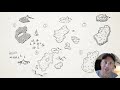 How to Draw Fantasy Map Trees and Forests - 5 easy styles to make your maps look awesome.