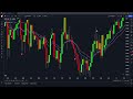 I used chatgpt to make Custom Trading indicator | Amazing Results