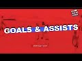 scoring and /assists