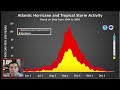 A Tropical Storm Looks To Develop Near Florida, Who Will Be Impacted?