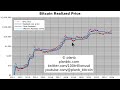 PlanB Bitcoin Prediction January 2024