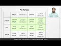 Learn ALL TENSES Easily in 30 Minutes - Present, Past, Future | Simple, Continuous, Perfect