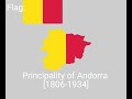 Evolution of Andorra