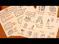 What is sketchnoting?