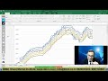 Standard Deviation #Trading #Strategy || Trading #Trend & Volatility || Real Market Research & Data