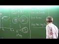 The Astrophysics of Neutron Stars and Binaries  (Lecture 5) by Dipankar Bhattacharya