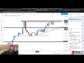 How to Trade Support & Resistance in Forex! (Part 1)