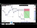 Weekly Forex Market Analysis/Forecast 27-01Nov/Dec 2023(FOREX,INDICES &CRYPTO)#forex #forexanalysis