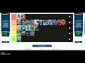 Pixar film tier list!