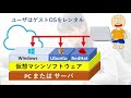 仮想マシンって何？　え！？ Hyper-VってホストOS型じゃないの？！　ホストOS型、ハイパーバイザ型、モノリシック型、マイクロカーネル型　　バーチャルシステムって何？