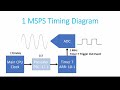 STM32G4 & Real Time DSP: Part 4 ADC, Polling, Direct Memory Access, Timer Triggered Conversions