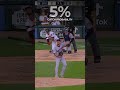 Byron Buxton's Top 10 Defensive Plays (Per Statcast)