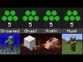 Comparison: Minecraft Mob XP (2022)