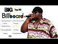 The Notorious B.I.G. Top 10 Billboard (Greatest Hits) Clean