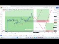 Weekly Forex Market Analysis/Forecast 25-29/12/2023(FOREX, INDICES & CRYPTO)#forex #forexanalysis