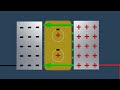 Capacitor working animation | Dielectric polarization | How Capacitor Works | Capacitor animation